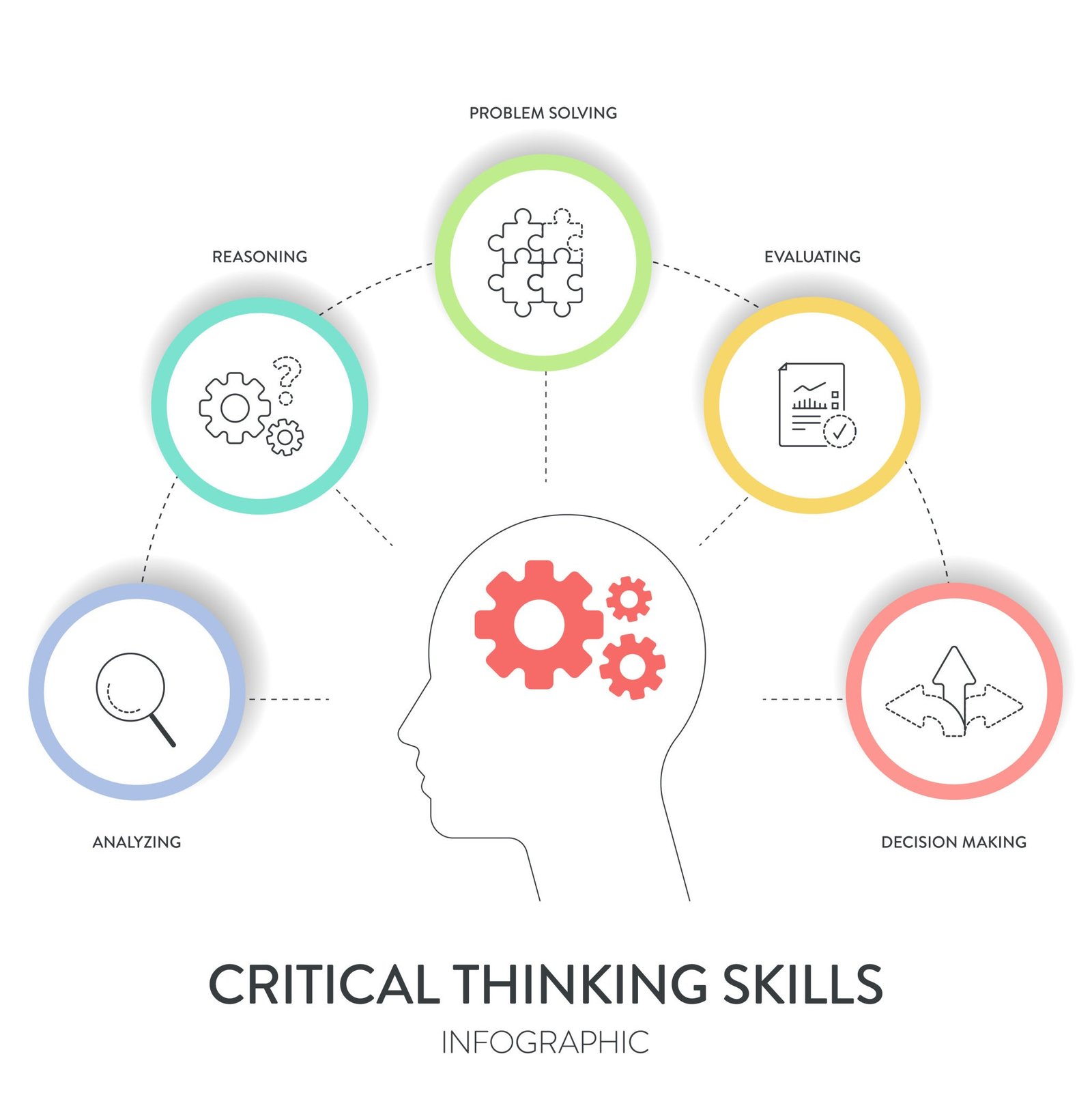 Critical Thinking and Problem Solving